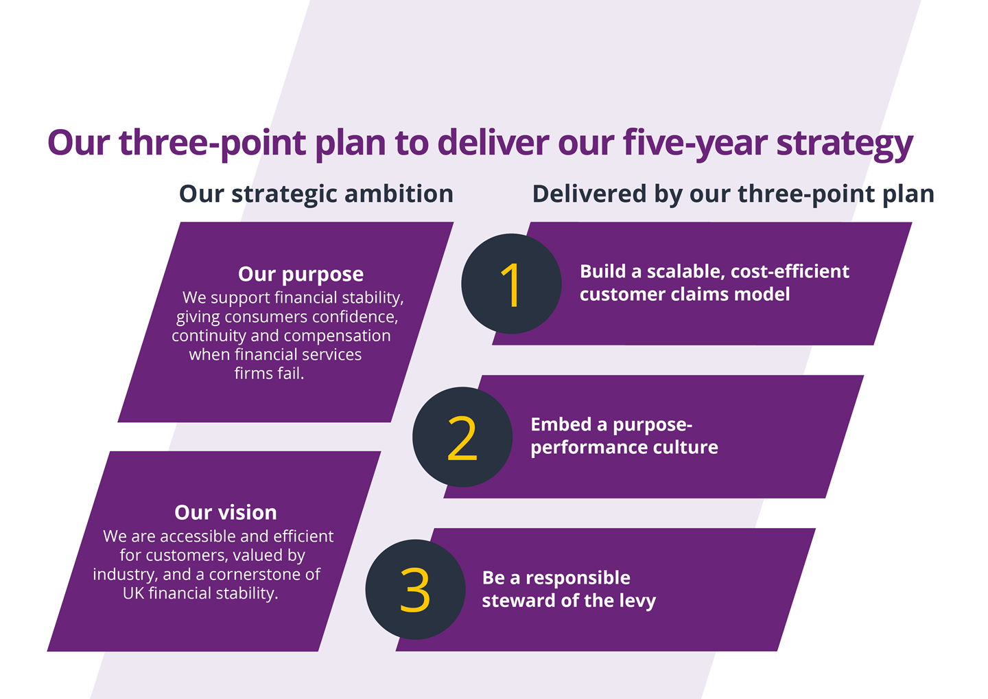 FSCS's purpose & vision