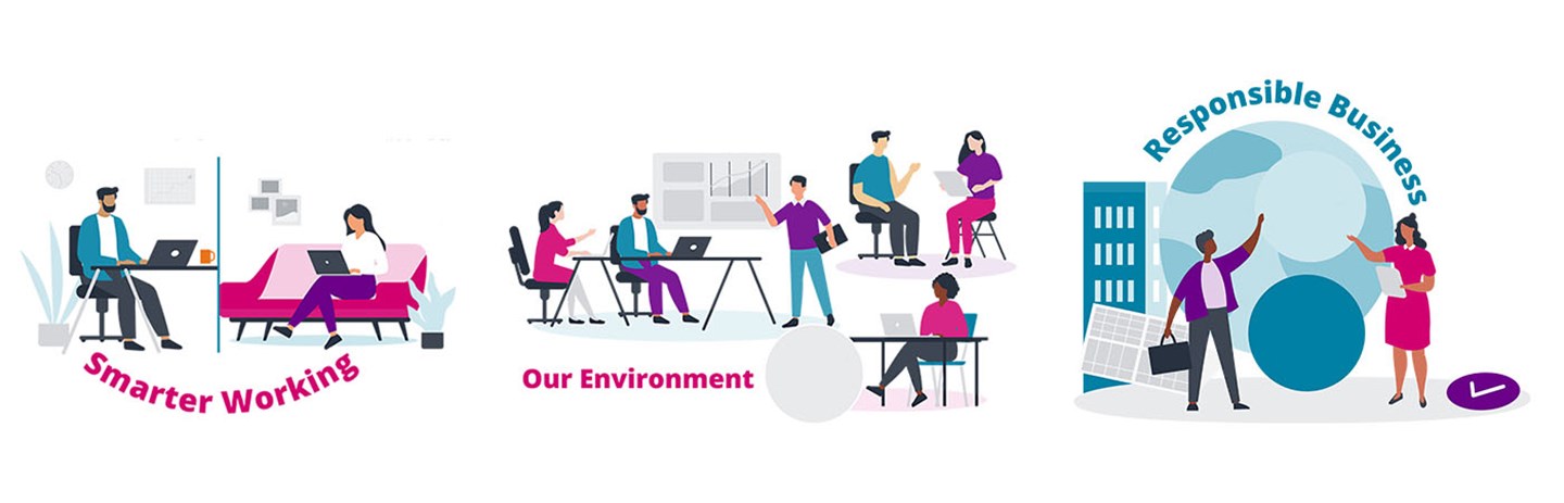 Three graphics - Smarter working, Our Environment, Responsible business