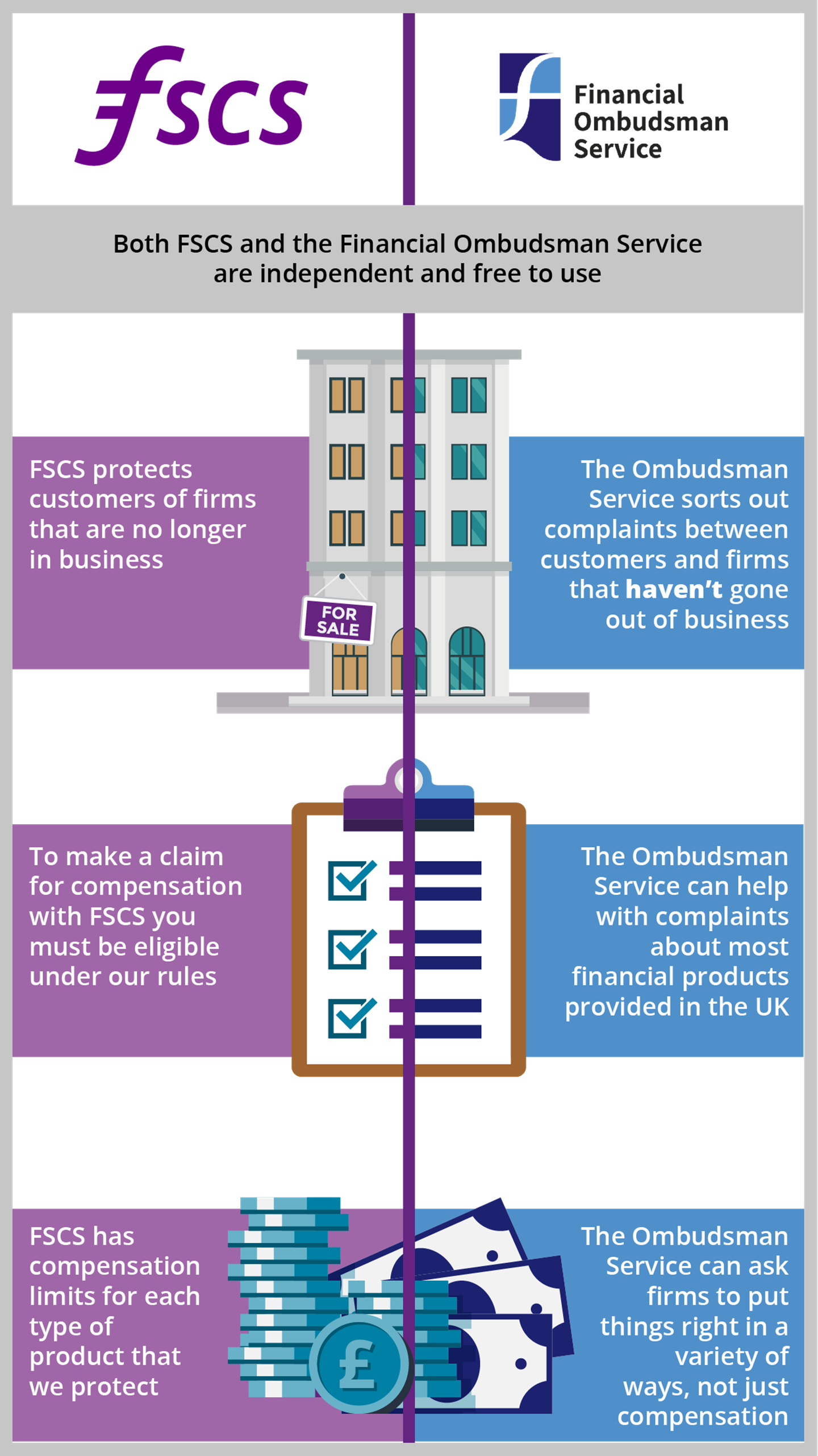 FSCS and the Financial Ombudsman Service