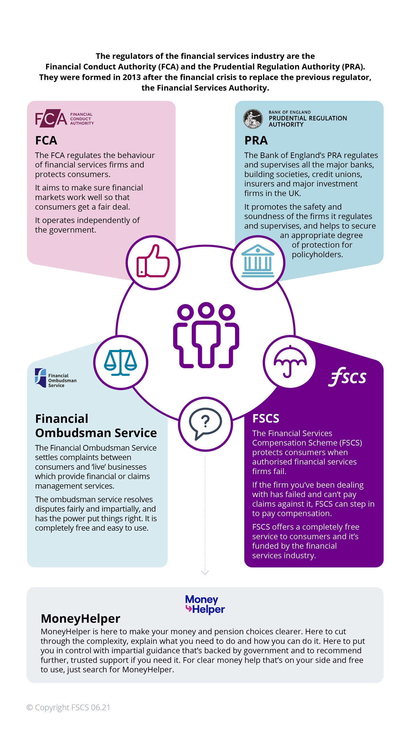 Graphic explaining the financial services industry