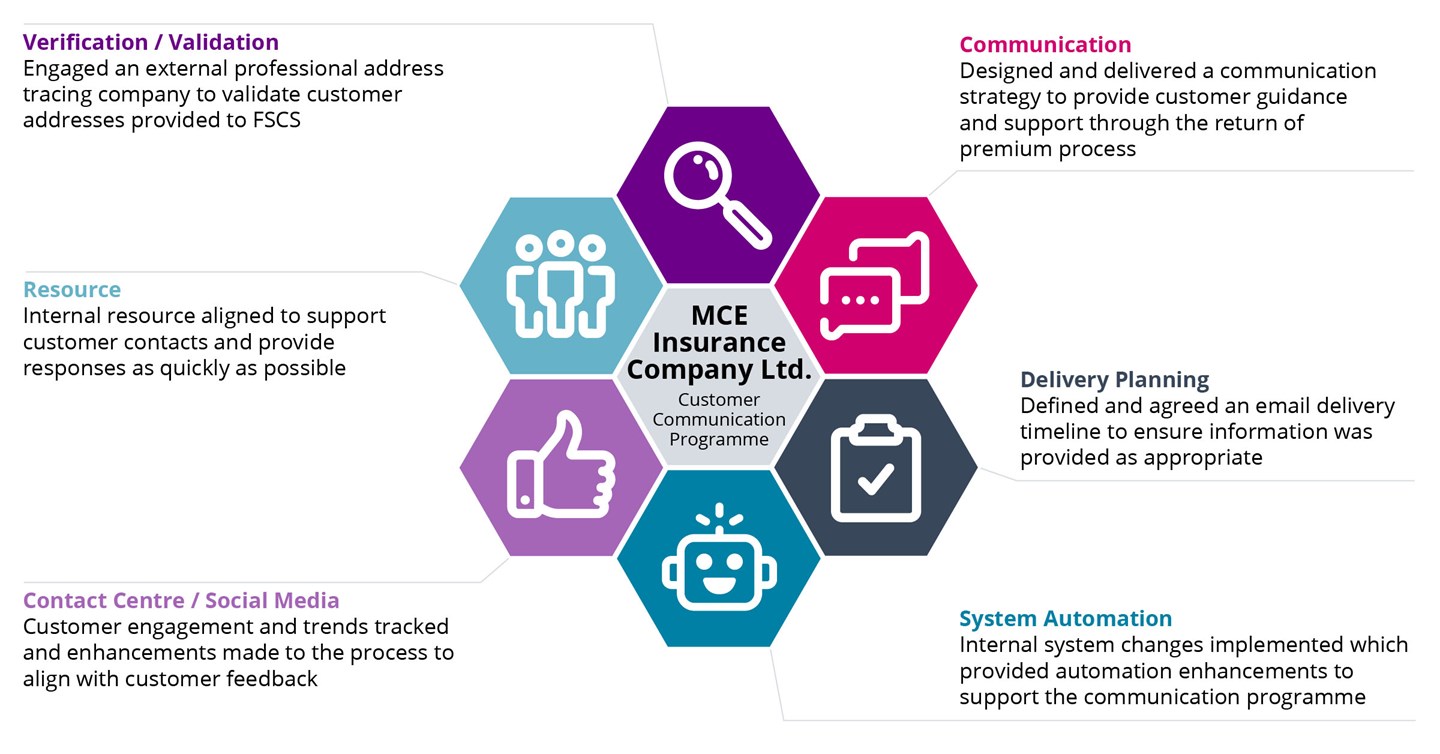 Graphic of how MCE payments were treated
