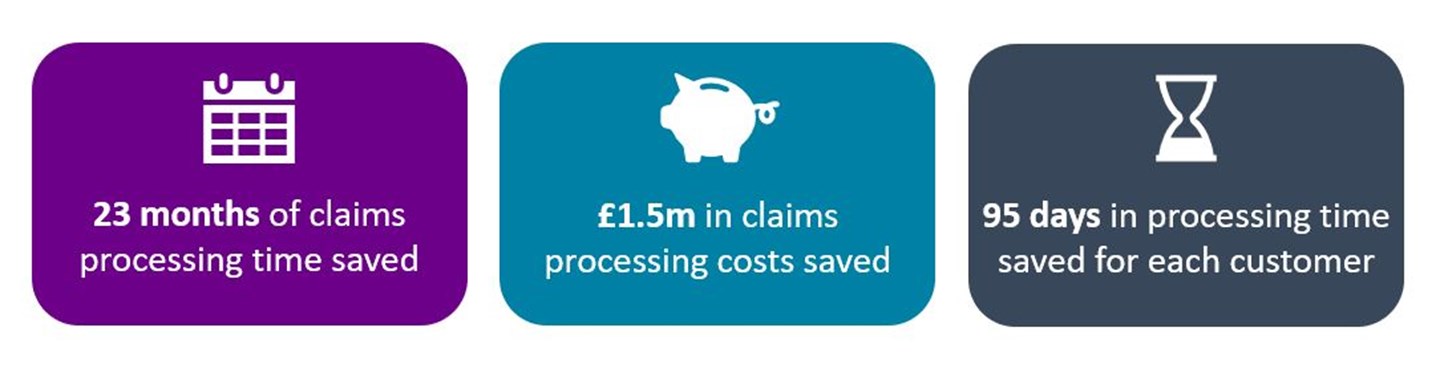 Cost and time saving benefits of automation